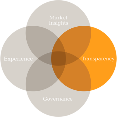 Transparency - NRC Health