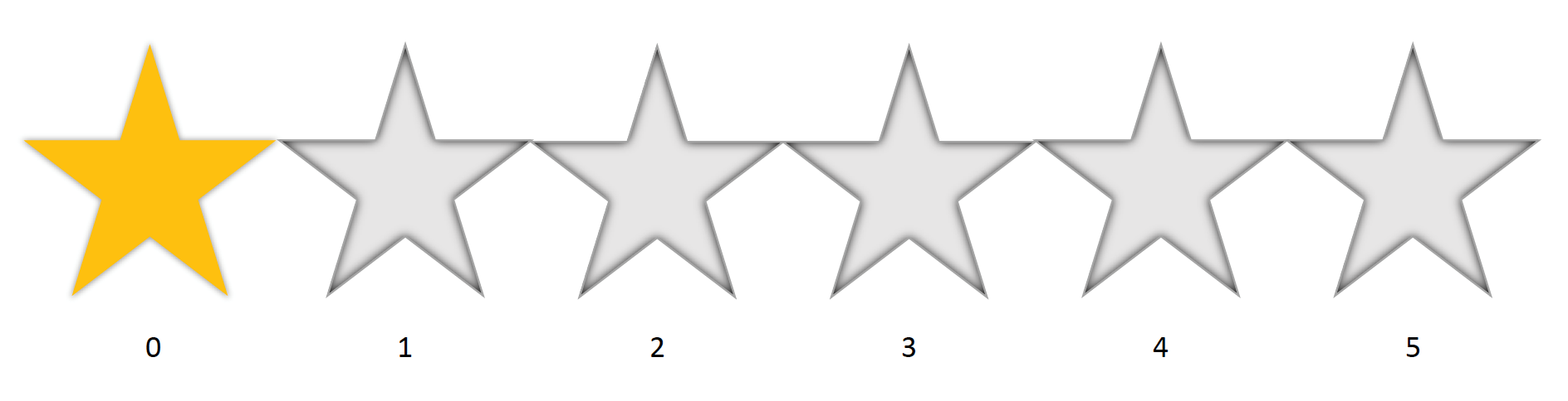healthcare 0 star ratings