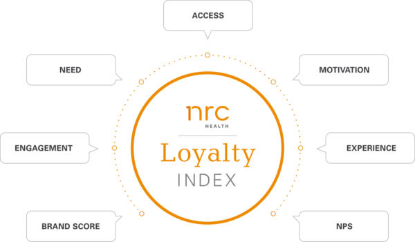 loyalty-index-diagram
