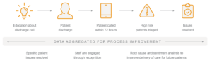 How-it-works - Transitions