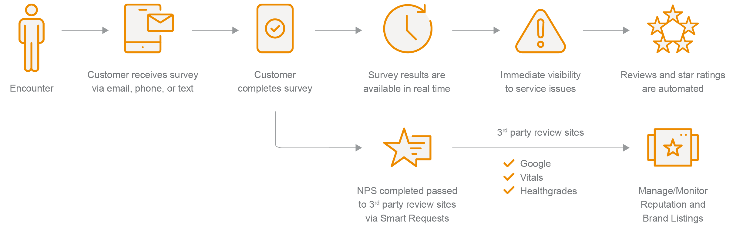 Transparency NRC Health