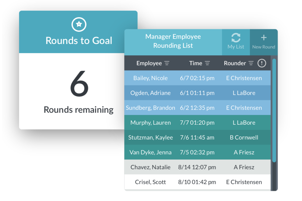 Employee-Rounding-Types_0 Employee-Rounding-Types_0
