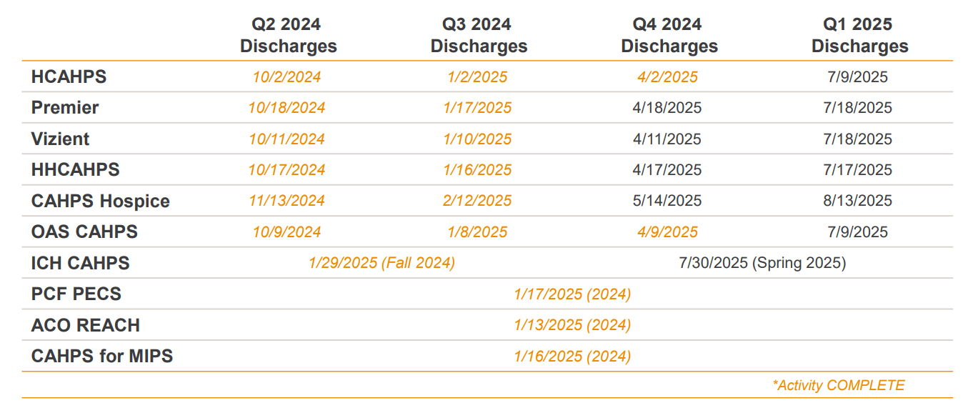 External Submission Deadlines
