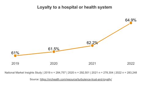 nsight-loyalty-to-a-hospital-or-health-system